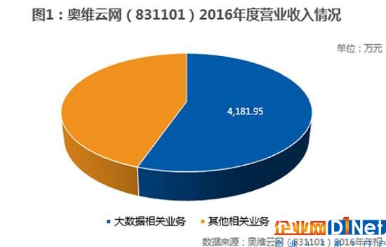 奧維云網1