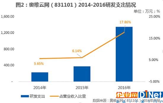 奧維云網2