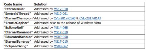 NSA黑客武器來(lái)襲 用Windows的應(yīng)該這樣防