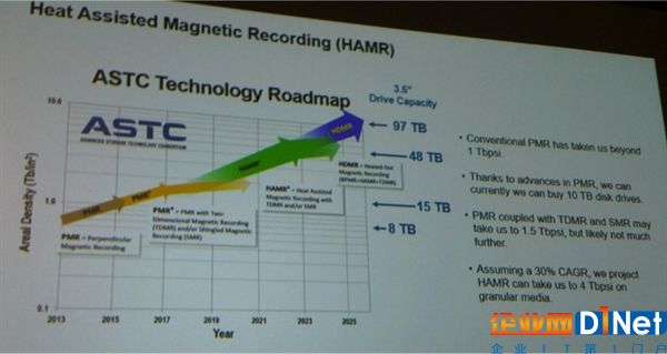 逆襲SSD！新一代機械硬盤是這樣：東芝也玩新技術