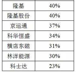 光伏行業需要領跑者，但是更需要長跑者