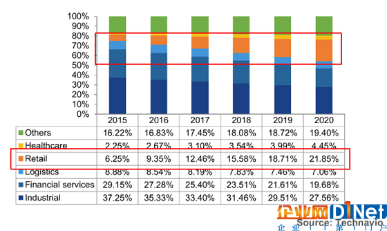 醫療領域是否能成為RFID市場的“第四極”？