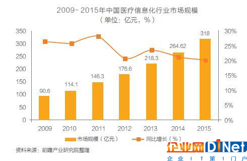 醫療領域是否能成為RFID市場的“第四極”？