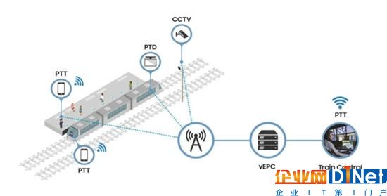 韓國首個鐵路4G網運營：可實時視頻直播