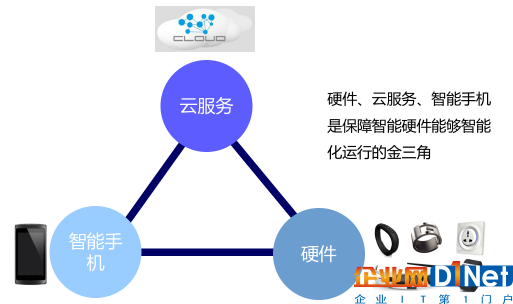 MacBee技術，智能家居領域的邊緣計算