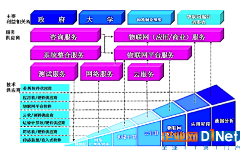 MacBee技術，智能家居領域的邊緣計算