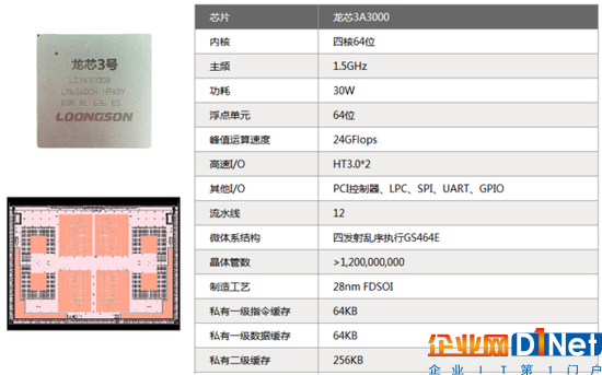 龍芯要做獨立于Wintel、AA體系的第三極