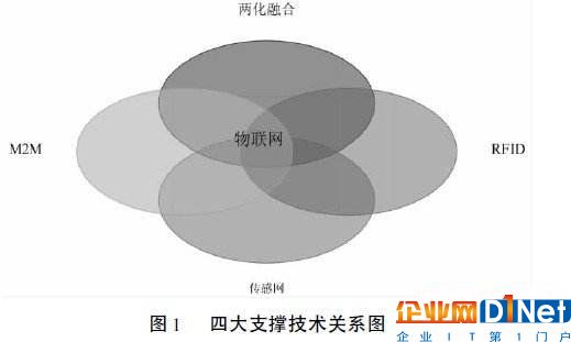 RFID在“中國式”物聯網的應用