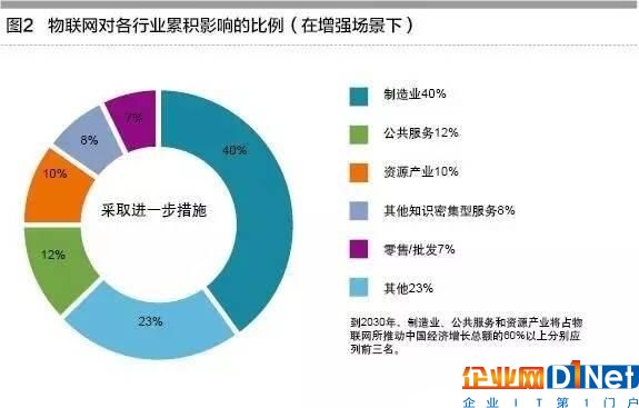 工業物聯網助推制造走向自主模式