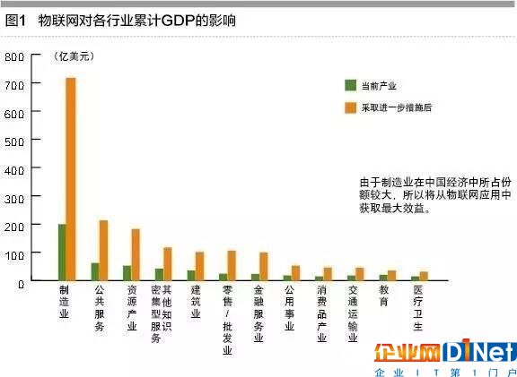 工業物聯網助推制造走向自主模式