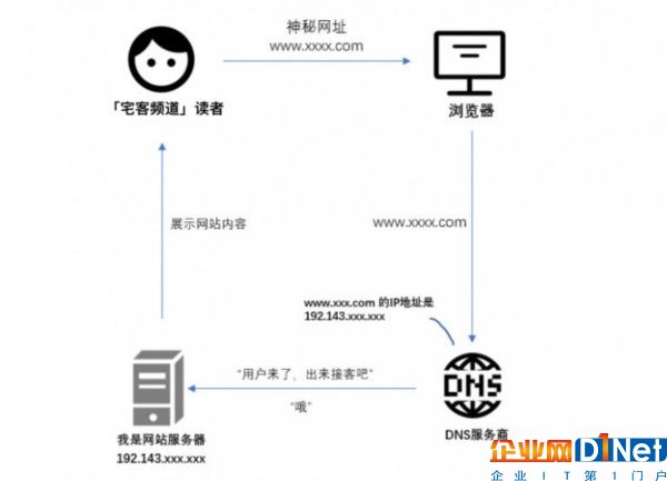 劫持銀行網(wǎng)站5個小時，黑客如何做到的？