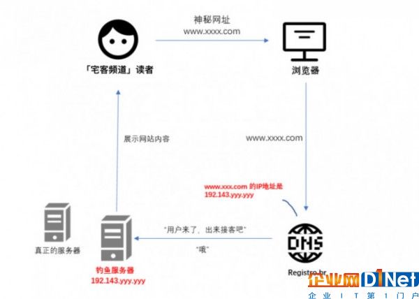 劫持銀行網(wǎng)站5個小時，黑客如何做到的？