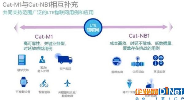 NB-IoT被過度神化，運營商部署LTE物聯網已有首選