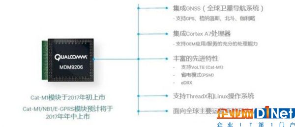 NB-IoT被過度神化，運營商部署LTE物聯網已有首選