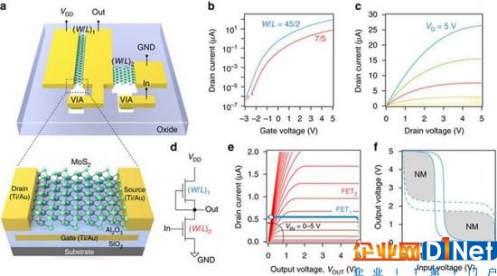 科學家研發出帶2D二硫化鉬半導體的微處理器