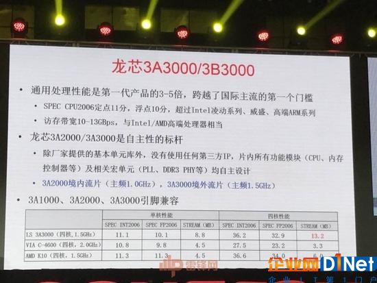 龍芯推出新一代處理器，離 Intel 還有多大差距？