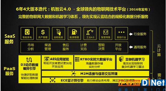 ST峰會：機(jī)智云MCU代碼開發(fā)工具降低智能硬件開發(fā)成本