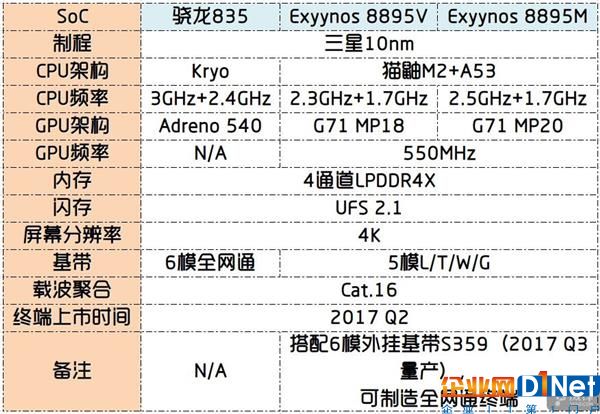 跟高通撕破臉：曝蘋果將采用三星LTE基帶