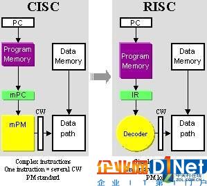 性能更強的SPARC和Power為啥斗不過x86