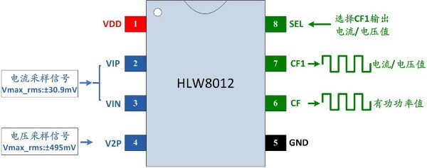 應物聯網而生：合力為HLW8012系列免校準電能計量芯片