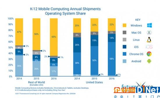 Windows 10 S宣戰(zhàn)谷歌？聽聽微軟高管怎么說的