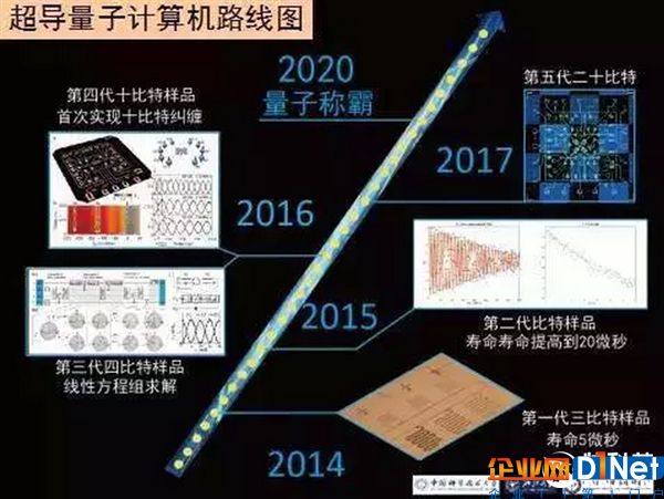 提速2.4萬倍！中國第一臺光量子計算機揭秘