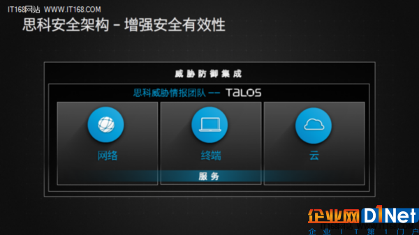 思科做安全是認真的 軟硬兼施提升實力
