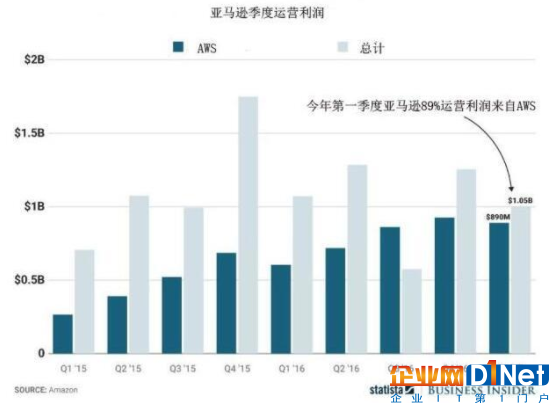 十年前的實(shí)驗項目成為今天的“香餑餑”