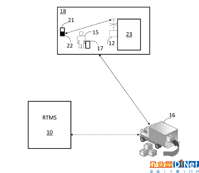 Walmart-IoT-patent.png