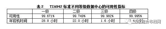 【數據中心】數據中心系統組成及等級分類3