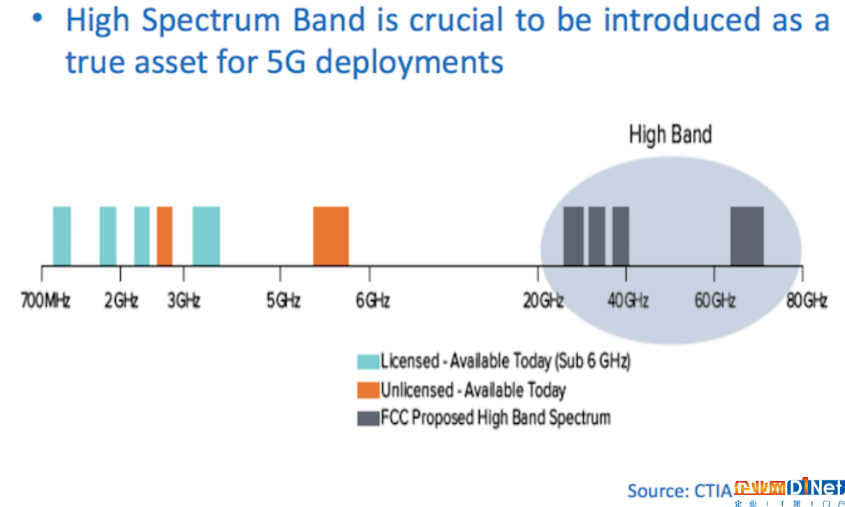 運營商5G服務開跑？你不要被騙了！