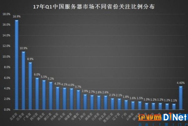 2017年Q1中國(guó)服務(wù)器市場(chǎng)研究報(bào)告 