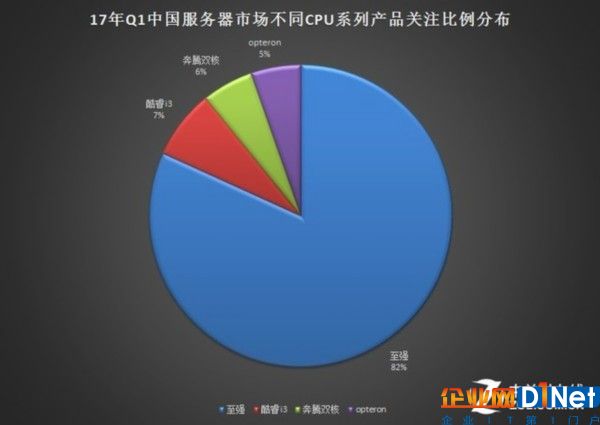 2017年Q1中國(guó)服務(wù)器市場(chǎng)研究報(bào)告 