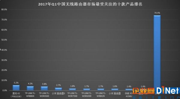 2017年Q1中國無線路由器市場研究報告 