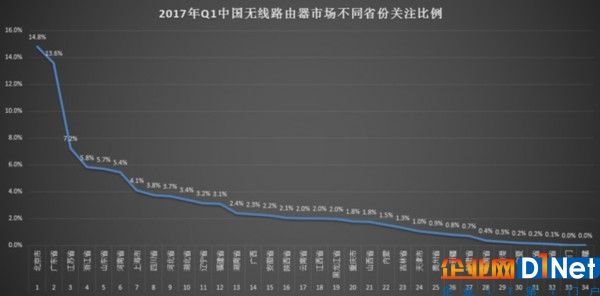 2017年Q1中國無線路由器市場研究報告 