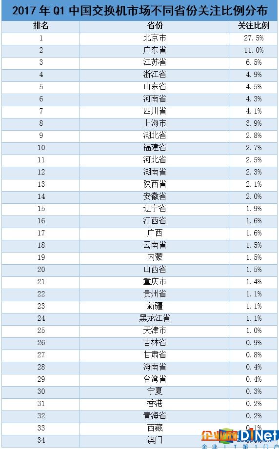 2017年Q1中國基礎(chǔ)網(wǎng)絡(luò)硬件市場研究報告 