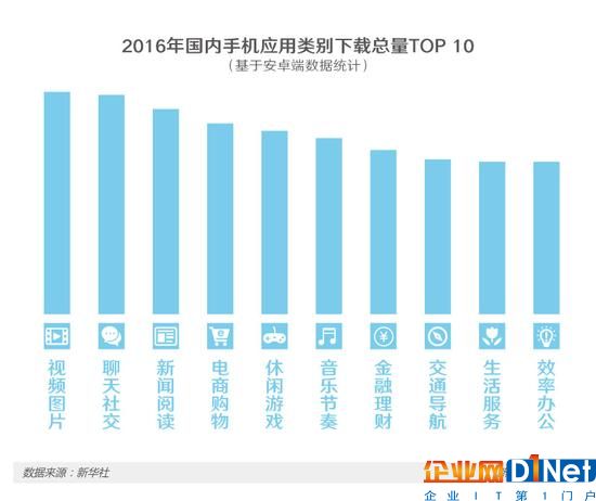 APP越裝越多，你的手機還安全嗎？