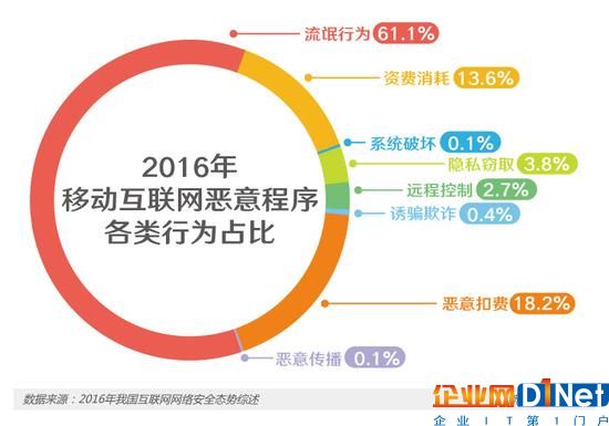 APP越裝越多，你的手機還安全嗎？