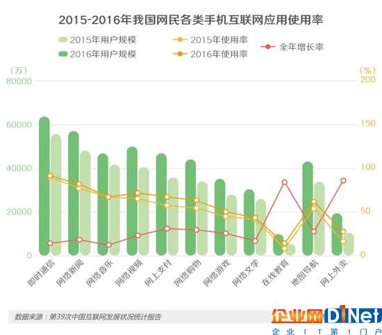 APP越裝越多，你的手機還安全嗎？