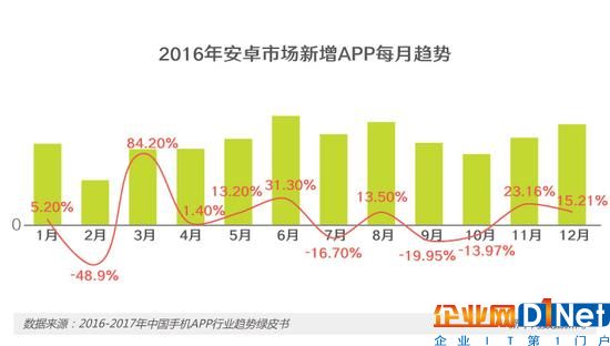 APP越裝越多，你的手機還安全嗎？