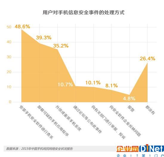 APP越裝越多，你的手機還安全嗎？