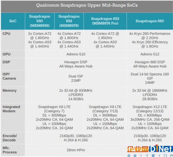 高通驍龍660/630正式發布，聯發科怎么辦？
