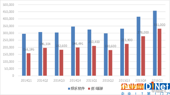 資料來源：公司資料