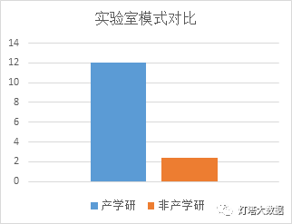 大數據