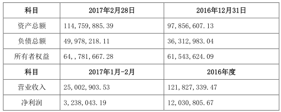 通宇通訊擬1.3億元收購光為光通信58.8%股權