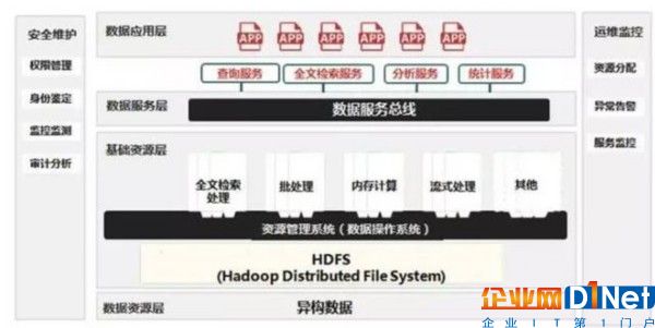 【數據時代】大數據時代的公共安全治理