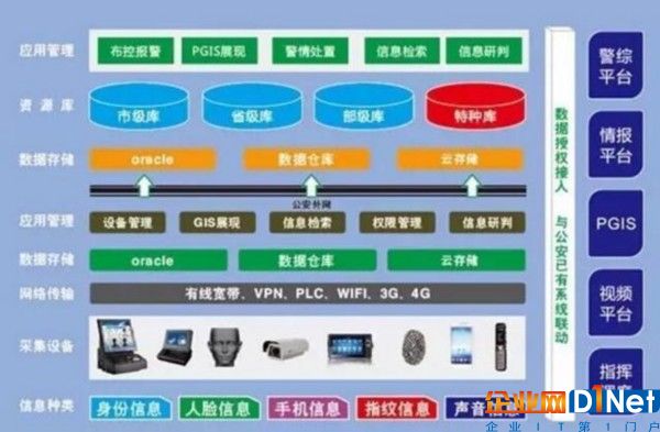 【數據時代】大數據時代的公共安全治理