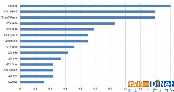 選購深度學習 GPU，僅僅有性價比排名還不夠！