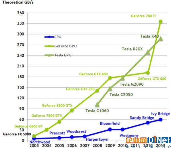 選購深度學習 GPU，僅僅有性價比排名還不夠！