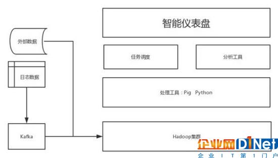 大數據